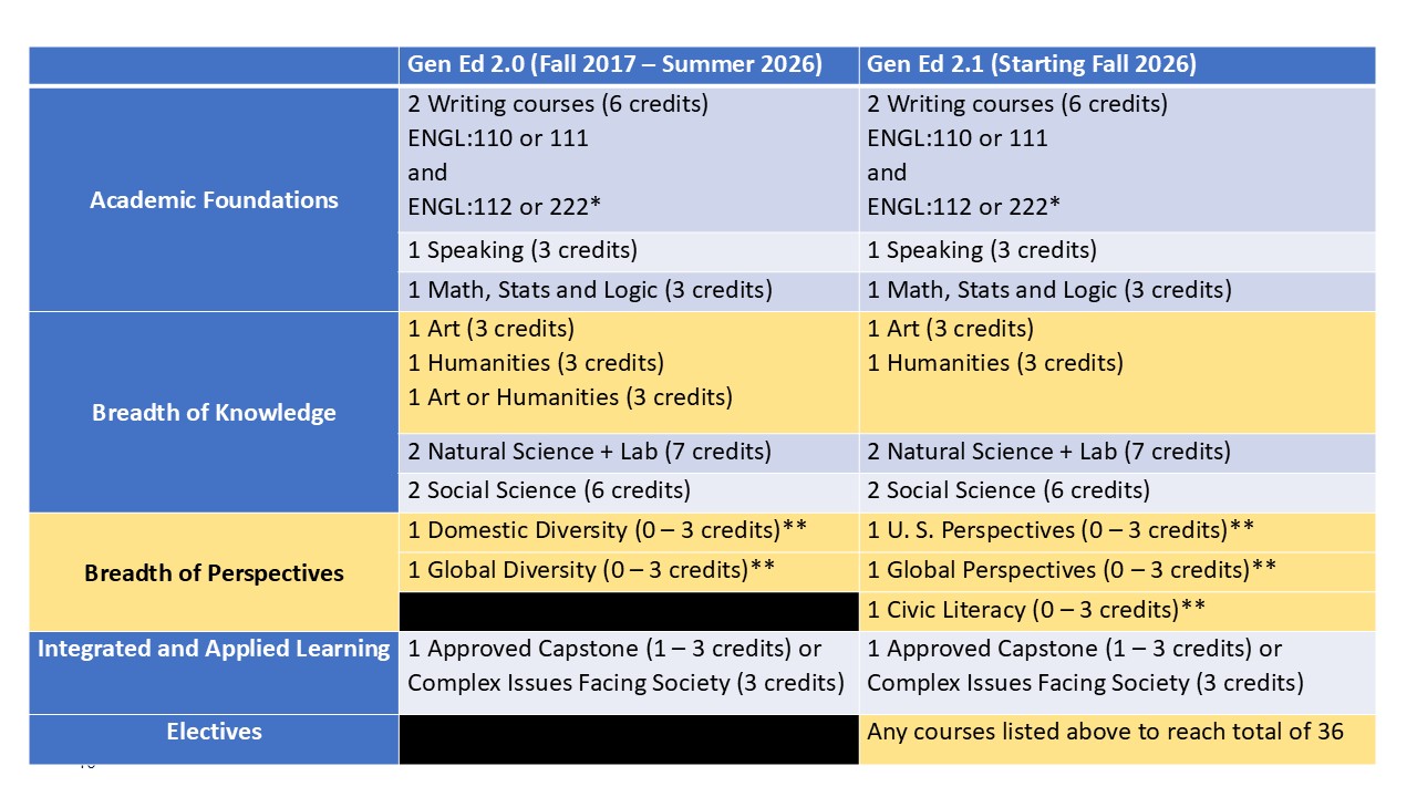 GE cahanges table.jpg